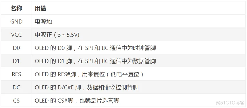 0.96寸OLED12864显示屏设计方案（原理图+PCB+BOM表+程序）_寄存器_03